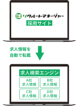 求人情報を自動で転載